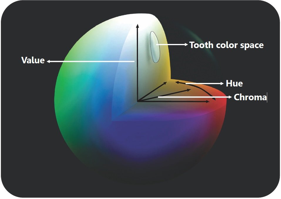Online Open Access Dental Magazine, Journal, Publication, Dentistry Journal