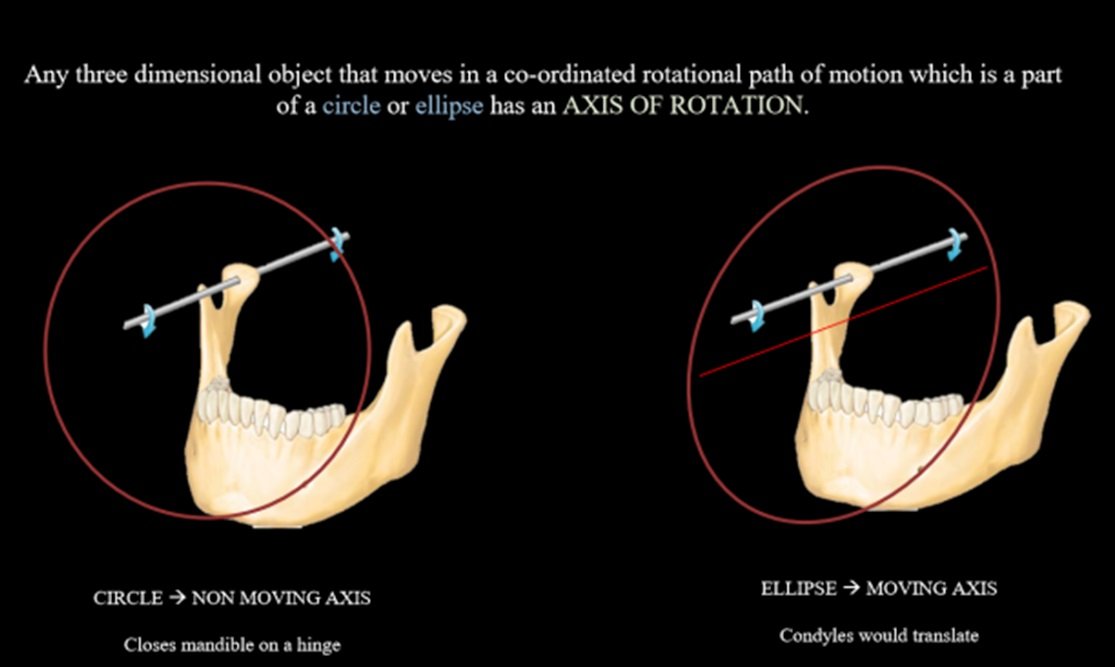Online Open Access Dental Magazine, Journal, Publication, Dentistry Journal